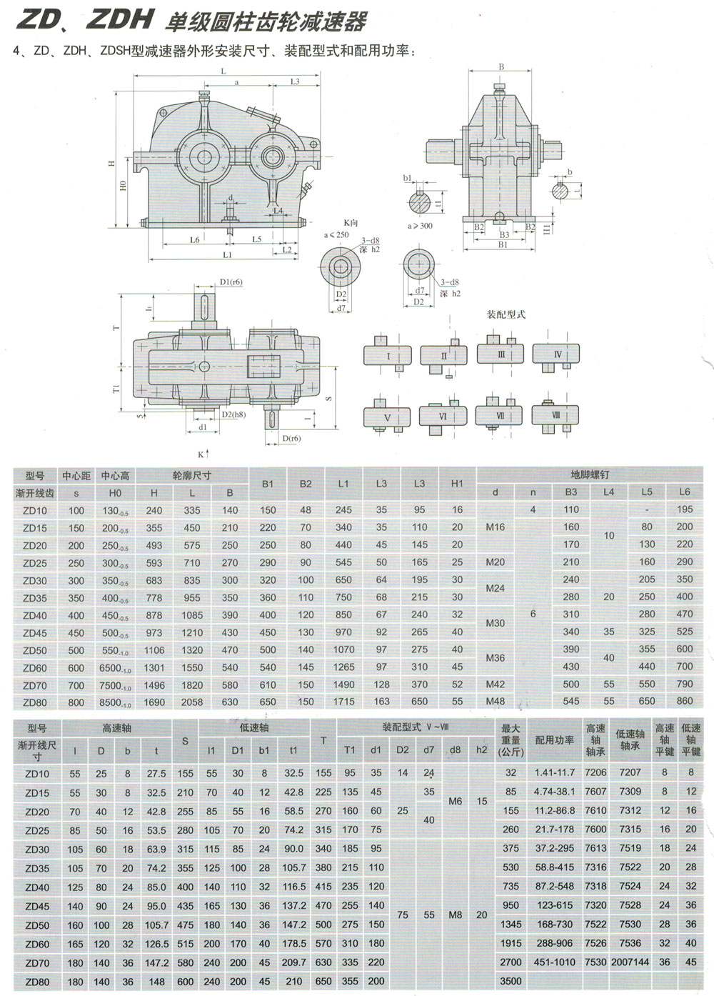 ZS、ZSH系列減速機(jī)